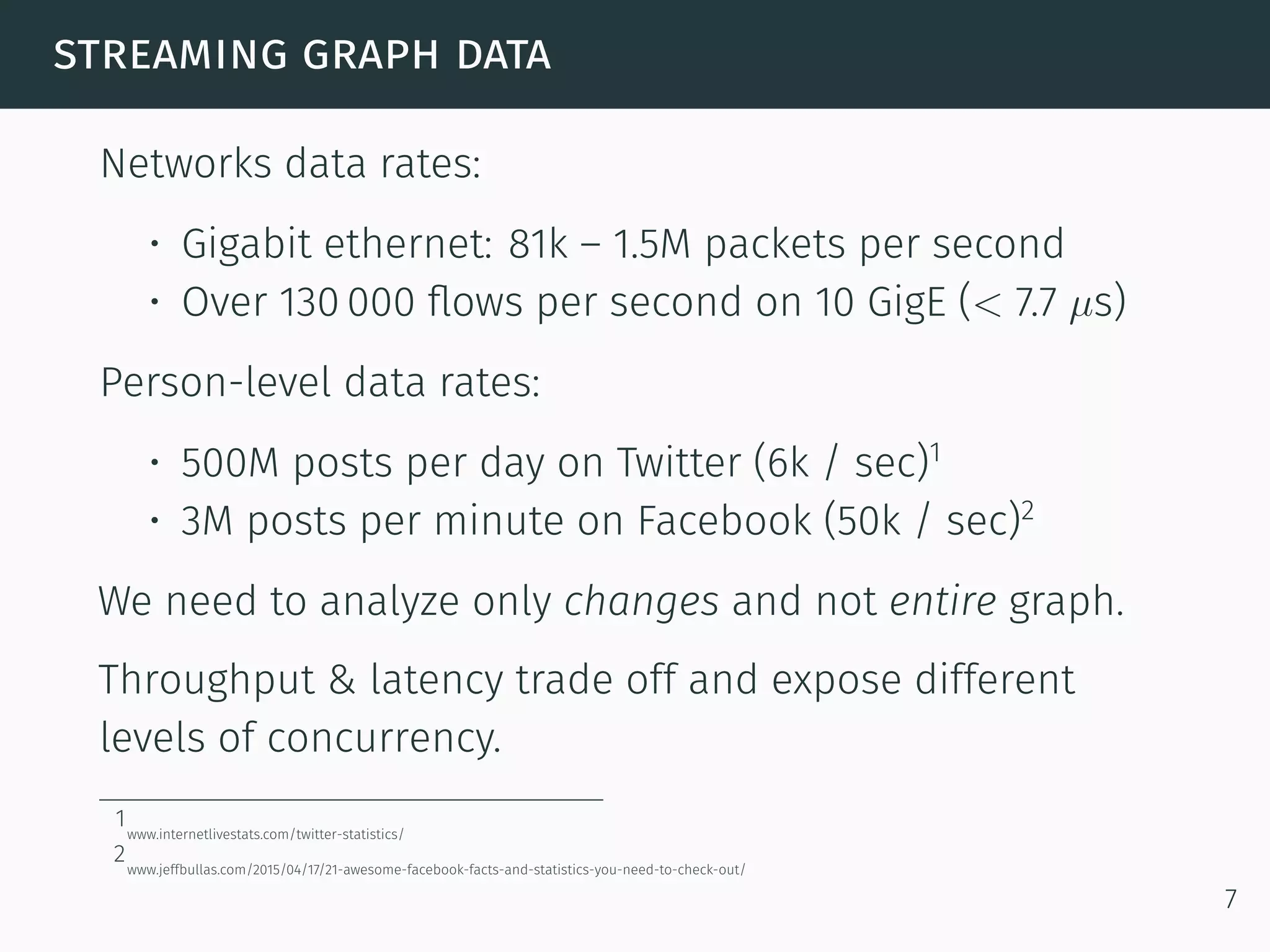 streaming graph data
Networks data rates:
• Gigabit ethernet: 81k – 1.5M packets per second
• Over 130 000 ﬂows per second on 10 GigE (< 7.7 µs)
Person-level data rates:
• 500M posts per day on Twitter (6k / sec)1
• 3M posts per minute on Facebook (50k / sec)2
We need to analyze only changes and not entire graph.
Throughput & latency trade off and expose different
levels of concurrency.
1
www.internetlivestats.com/twitter-statistics/
2
www.jeffbullas.com/2015/04/17/21-awesome-facebook-facts-and-statistics-you-need-to-check-out/
7
 