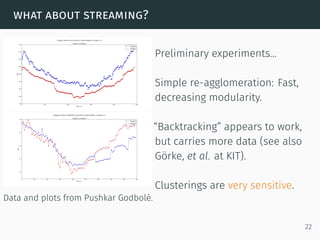 what about streaming?
Data and plots from Pushkar Godbolé.
Preliminary experiments...
Simple re-agglomeration: Fast,
decreasing modularity.
“Backtracking” appears to work,
but carries more data (see also
Görke, et al. at KIT).
Clusterings are very sensitive.
22
 