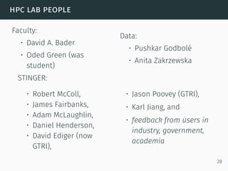 hpc lab people
Faculty:
• David A. Bader
• Oded Green (was
student)
Data:
• Pushkar Godbolé
• Anita Zakrzewska
STINGER:
• Robert McColl,
• James Fairbanks,
• Adam McLaughlin,
• Daniel Henderson,
• David Ediger (now
GTRI),
• Jason Poovey (GTRI),
• Karl Jiang, and
• feedback from users in
industry, government,
academia
28
 