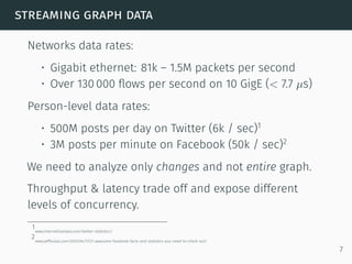 streaming graph data
Networks data rates:
• Gigabit ethernet: 81k – 1.5M packets per second
• Over 130 000 ﬂows per second on 10 GigE (< 7.7 µs)
Person-level data rates:
• 500M posts per day on Twitter (6k / sec)1
• 3M posts per minute on Facebook (50k / sec)2
We need to analyze only changes and not entire graph.
Throughput & latency trade off and expose different
levels of concurrency.
1
www.internetlivestats.com/twitter-statistics/
2
www.jeffbullas.com/2015/04/17/21-awesome-facebook-facts-and-statistics-you-need-to-check-out/
7
 