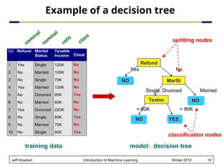 Comprehensive Introduction to Classification and Decision Trees in ...