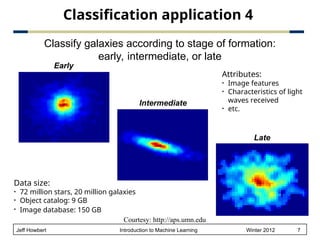 Comprehensive Introduction to Classification and Decision Trees in ...