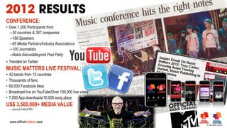 Digital Matters & Music Matters 2012 Wrap Report