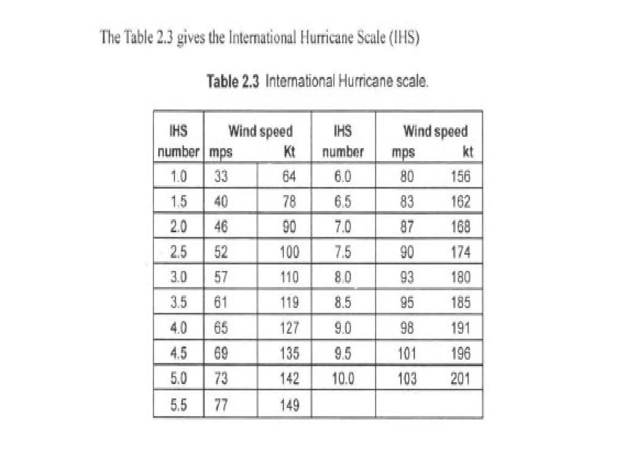 Disaster Management Module1 Notes Pptx