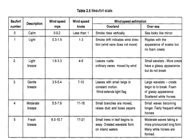 Disaster Management Module1 Notes Pptx