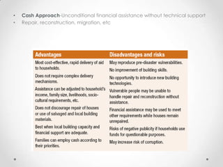 •   Cash Approach-Unconditional financial assistance without technical support
•   Repair, reconstruction, migration, etc
 