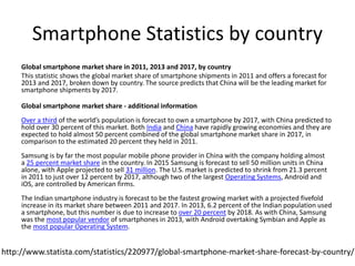 Smartphone Statistics by country 
Global smartphone market share in 2011, 2013 and 2017, by country 
This statistic shows the global market share of smartphone shipments in 2011 and offers a forecast for 
2013 and 2017, broken down by country. The source predicts that China will be the leading market for 
smartphone shipments by 2017. 
Global smartphone market share - additional information 
Over a third of the world’s population is forecast to own a smartphone by 2017, with China predicted to 
hold over 30 percent of this market. Both India and China have rapidly growing economies and they are 
expected to hold almost 50 percent combined of the global smartphone market share in 2017, in 
comparison to the estimated 20 percent they held in 2011. 
Samsung is by far the most popular mobile phone provider in China with the company holding almost 
a 25 percent market share in the country. In 2015 Samsung is forecast to sell 50 million units in China 
alone, with Apple projected to sell 31 million. The U.S. market is predicted to shrink from 21.3 percent 
in 2011 to just over 12 percent by 2017, although two of the largest Operating Systems, Android and 
iOS, are controlled by American firms. 
The Indian smartphone industry is forecast to be the fastest growing market with a projected fivefold 
increase in its market share between 2011 and 2017. In 2013, 6.2 percent of the Indian population used 
a smartphone, but this number is due to increase to over 20 percent by 2018. As with China, Samsung 
was the most popular vendor of smartphones in 2013, with Android overtaking Symbian and Apple as 
the most popular Operating System. 
http://www.statista.com/statistics/220977/global-smartphone-market-share-forecast-by-country/ 
 