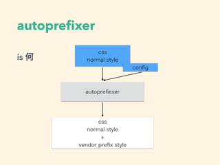 autopreﬁxer
is 何
css
normal style
autopreﬁexer
conﬁg
css
normal style
+
vendor preﬁx style
 