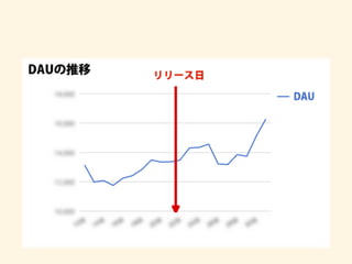 DAUあげ！！！
やった！！！！
 