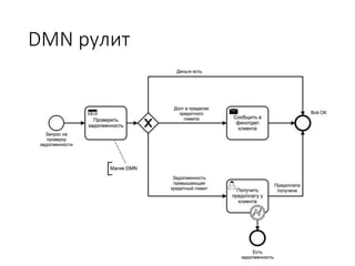 Decision Model and Notation - DMN - Нотация для описания решений и ...
