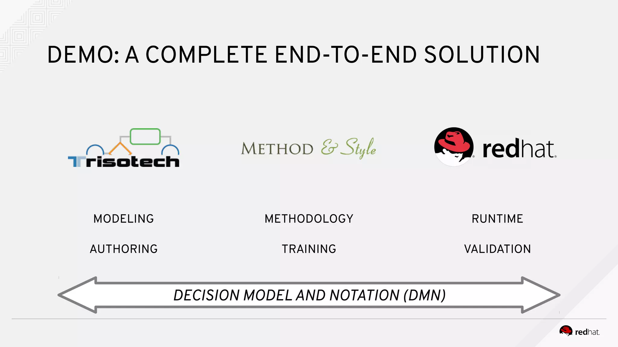 MODELING
AUTHORING
DEMO: A COMPLETE END-TO-END SOLUTION
METHODOLOGY
TRAINING
RUNTIME
VALIDATION
DECISION MODEL AND NOTATION (DMN)
 
