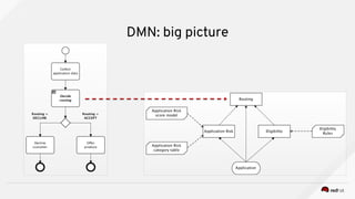 Decision Model and Notation (DMN) and Drools DMN support | PPT