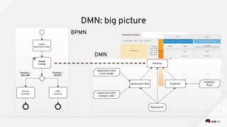 Decision Model and Notation (DMN) and Drools DMN support | PPT