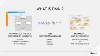 Decision Model and Notation (DMN) and Drools DMN support | PPT
