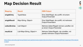 Einführung in DMN mit Camunda | PDF