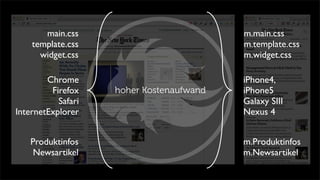 hoher Kostenaufwand
main.css
template.css
widget.css
Chrome
Firefox
Safari
InternetExplorer
Produktinfos
Newsartikel
m.main.css
m.template.css
m.widget.css
iPhone4,
iPhone5
Galaxy SIII
Nexus 4
m.Produktinfos
m.Newsartikel
 