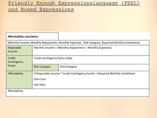 oose.Innovative Informatik
Friendly Enough Expressionslanguage (FEEL)
und Boxed Expressions
 