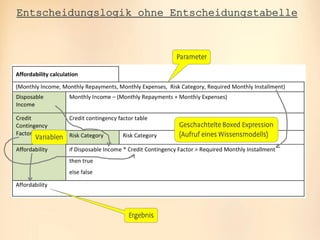 oose.Innovative Informatik
Entscheidungslogik ohne Entscheidungstabelle
 