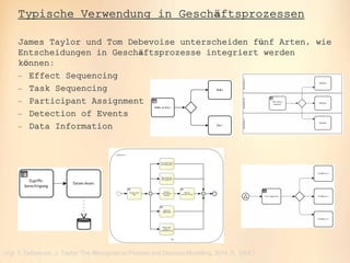 oose.Innovative Informatik
Typische Verwendung in Geschäftsprozessen
James Taylor und Tom Debevoise unterscheiden fünf Arten, wie
Entscheidungen in Geschäftsprozesse integriert werden
können:
 Effect Sequencing
 Task Sequencing
 Participant Assignment
 Detection of Events
 Data Information
(Vgl. T. Debevoise, J. Taylor: The Microguide to Process and Decision Modelling, 2014, S. 156ff.)
 