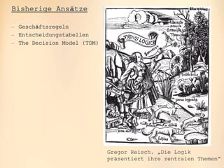 oose.Innovative Informatik
Bisherige Ansätze
 Geschäftsregeln
 Entscheidungstabellen
 The Decision Model (TDM)
Gregor Reisch, „Die Logik
präsentiert ihre zentralen Themen“
 
