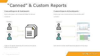1010
“Canned” & Custom Reports
© Copyright 2000-2018 TIBCO Software Inc.
Canned Reports & Dashboards
Built by developers and included by default for all your
customers
Same set of reports shared by all customers (secured by
data security structure)
Customer 2
Customer 1
Custom Reports & Dashboards
Built by end users (or dev) and only consumed by that
customer
Each report must be stored separately (object level security)
Customer 1
Customer 2
 