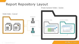 1111
Report Repository Layout
© Copyright 2000-2018 TIBCO Software Inc.
Public Folder – Canned
Private Customer Folders – Custom
Customer 1 Folder Customer 2 Folder
Customer 1
Customer 2
 