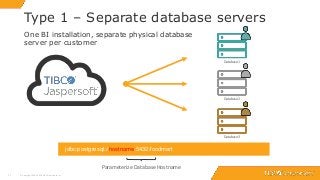 1717
Type 1 – Separate database servers
© Copyright 2000-2018 TIBCO Software Inc.
One BI installation, separate physical database
server per customer
jdbc:postgresql://hostname:5432/foodmart
Parameterize Database Hostname
Database 1
Database 2
Database 3
 