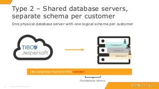 1818
Type 2 – Shared database servers,
separate schema per customer
© Copyright 2000-2018 TIBCO Software Inc.
One physical database server with one logical schema per customer
jdbc:postgresql://hostname:5432/foodmart
Parameterize schema
Schema 1
Schema 2
Schema 3
 