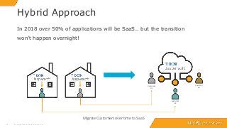 2323
Hybrid Approach
© Copyright 2000-2018 TIBCO Software Inc.
In 2018 over 50% of applications will be SaaS… but the transition
won’t happen overnight!
Migrate Customers over time to SaaS
Customer
#1
Customer
#2
Customer
#3
 