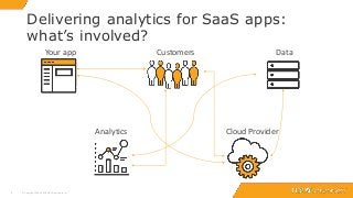 44
Delivering analytics for SaaS apps:
what’s involved?
© Copyright 2000-2018 TIBCO Software Inc.
Customers
Cloud Provider
DataYour app
Analytics
 