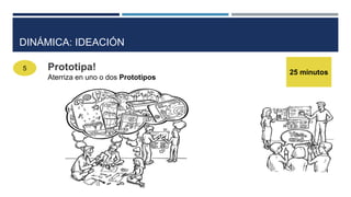 DINÁMICA: IDEACIÓN
5
25 minutos
Prototipa!
Aterriza en uno o dos Prototipos
 