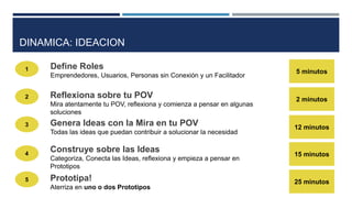 1
4
3
Define Roles
Emprendedores, Usuarios, Personas sin Conexión y un Facilitador
Genera Ideas con la Mira en tu POV
Todas las ideas que puedan contribuir a solucionar la necesidad
Construye sobre las Ideas
Categoriza, Conecta las Ideas, reflexiona y empieza a pensar en
Prototipos
5 minutos
12 minutos
15 minutos
5 Prototipa!
Aterriza en uno o dos Prototipos
25 minutos
DINAMICA: IDEACION
2 Reflexiona sobre tu POV
Mira atentamente tu POV, reflexiona y comienza a pensar en algunas
soluciones
2 minutos
 