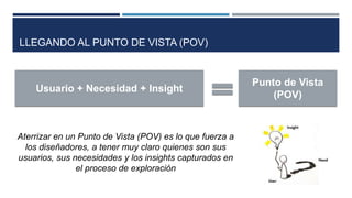 Usuario + Necesidad + Insight
Punto de Vista
(POV)
Aterrizar en un Punto de Vista (POV) es lo que fuerza a
los diseñadores, a tener muy claro quienes son sus
usuarios, sus necesidades y los insights capturados en
el proceso de exploración
LLEGANDO AL PUNTO DE VISTA (POV)
 