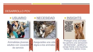 DESARROLLO POV
 USUARIO
Animalistas jóvenes
adultos con vocación
de servicio
 NECESIDAD
Asegurarles una vida
digna a los animales
 INSIGHTS
NECESITA
N
DEBIDOA
Proteger a los animales
les genera una sensación
de bienestar , gratitud y
coraje frente a la injusticia
hacia otros seres vivos.
 