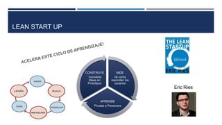 LEAN START UP
MIDE
Ve como
reponden los
usuarios
APRENDE
Pivotea o Persevera
CONSTRUYE
Convierte
Ideas en
Prototipos
Eric Ries
 