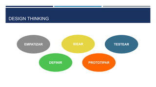 DESIGN THINKING
EMPATIZAR
DEFINIR
IDEAR
PROTOTIPAR
TESTEAR
 
