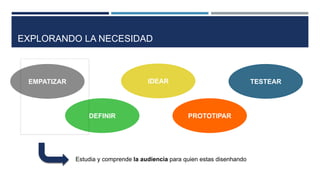 EMPATIZAR
DEFINIR
IDEAR
PROTOTIPAR
TESTEAR
Estudia y comprende la audiencia para quien estas disenhando
EXPLORANDO LA NECESIDAD
 