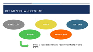 EMPATIZAR
DEFINIR
IDEAR
PROTOTIPAR
TESTEAR
Define la Necesidad del Usuario y determina el Punto de Vista
(POV)
DEFINIENDO LA NECESIDAD
 