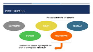 EMPATIZAR
DEFINIR
IDEAR
PROTOTIPAR
TESTEAR
Transforma las ideas en algo tangible con
lo que tu cliente pueda interactuar
Pasa de lo abstracto a lo concreto
PROTOTIPADO
 