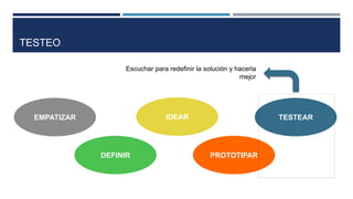 EMPATIZAR
DEFINIR
IDEAR
PROTOTIPAR
TESTEAR
Escuchar para redefinir la solución y hacerla
mejor
TESTEO
 
