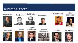 NUESTROS HEROES
Alex
Osterwalder
Gary Hamel
Daniel Pink
Roger Martin
Don Tapscott
David Kelly
Tim Brown
Clayton
Christensen Joseph
Schumpeter Eric Ries
Yves Pigneur
Gary Urteaga
 