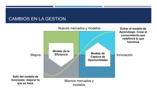 CAMBIOS EN LA GESTION
Nuevos mercados y modelos
Mismos mercados y
modelos
Mejora Innovación
Salir del modelo de
funciones: mejorar lo
que se hace.
Entrar al modelo de
Aprendizaje: Crear el
conocimiento que
redefinirá lo que
hacemos
Modelo de la
Eficiencia Modelo de
Captura de
Oportunidades
 