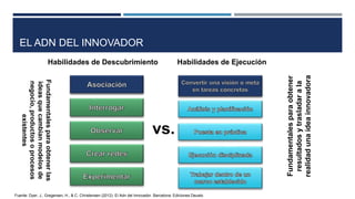 EL ADN DEL INNOVADOR
Habilidades de Descubrimiento Habilidades de Ejecución
Fundamentalesparaobtener
resultadosytrasladarala
realidadunaideainnovadora
Fundamentalesparaobtenerlas
ideasquecambianmodelosde
negocio,productosoprocesos
existentes
Fuente: Dyer, J., Gregersen, H., & C. Christensen (2012). El Adn del Innovador. Barcelona: Ediciones Deusto
vs.
 