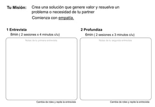 Tu Misión: Crea una solución que genere valor y resuelva un
problema o necesidad de tu partner
Comienza con empatía.
1 Entrevista 2 Profundiza
8min ( 2 sesiones x 4 minutos c/u)
Notas de tu primera entrevista Notas de tu segunda entrevista
6min ( 2 sesiones x 3 minutos c/u)
Cambia de roles y repite la entrevista Cambia de roles y repite la entrevista
 
