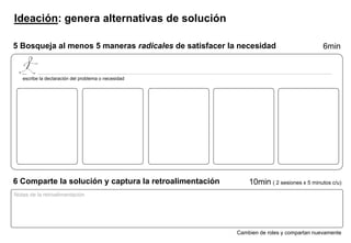 Ideación: genera alternativas de solución
5 Bosqueja al menos 5 maneras radicales de satisfacer la necesidad 6min
escribe la declaración del problema o necesidad
6 Comparte la solución y captura la retroalimentación 10min ( 2 sesiones x 5 minutos c/u)
Cambien de roles y compartan nuevamente
Notas de la retroalimentación
 