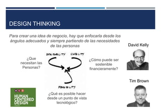 DESIGN THINKING
David Kelly
Tim Brown
Para crear una idea de negocio, hay que enfocarla desde los
ángulos adecuados y siempre partiendo de las necesidades
de las personas
¿Que
necesitan las
Personas?
¿Cómo puede ser
sostenible
financieramente?
¿Qué es posible hacer
desde un punto de vista
tecnológico?
 
