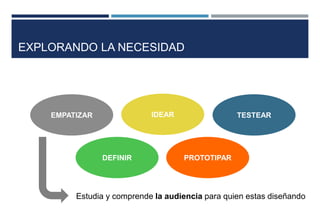 EMPATIZAR
DEFINIR
IDEAR
PROTOTIPAR
TESTEAR
Estudia y comprende la audiencia para quien estas diseñando
EXPLORANDO LA NECESIDAD
 