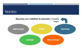 EMPATIZAR
DEFINIR
IDEAR
PROTOTIPAR
TESTEAR
TESTEO
Escucha para redefinir la solución y hacerla
mejor
 