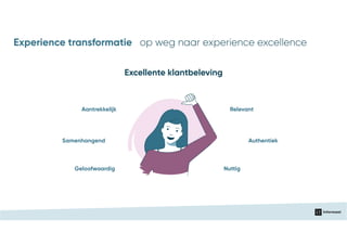 Relevant
Nuttig
Samenhangend
Aantrekkelijk
Authentiek
Geloofwaardig
Experience transformatie op weg naar experience excellence
Excellente klantbeleving
 