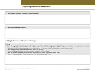 Diagnosing the Need to Restructure
4. What are your proposed solutions to these challenges?
5. What happens if we do nothing?
Identifying the Root Cause of Performance Challenges
Strategy
6. Does the organizational strategy currently in place support the realization of your overall goal? (e.g., cost reductions, enhanced customer service)
 Has leadership defined a clear strategy for the organization or the business unit to facilitate achievement of business goals?
 What elements of this strategy are most clear? Which are unclear?
 Do you feel like you have the resources necessary to execute on this strategy?
 Does the strategy differentiate the organization or business unit from its competition? If yes, how?
 Does the strategy capitalize on our core sources of competitive advantage? How?
© 2009 The Corporate Executive Board Company. All Rights Reserved. Page 3 of 7
CLC5114809PRO www.clc.executiveboard.com
 